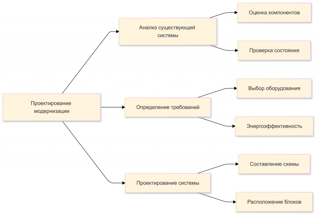 проект модернизации системы кондиционирования.png проект модернизации системы кондиционирования.png